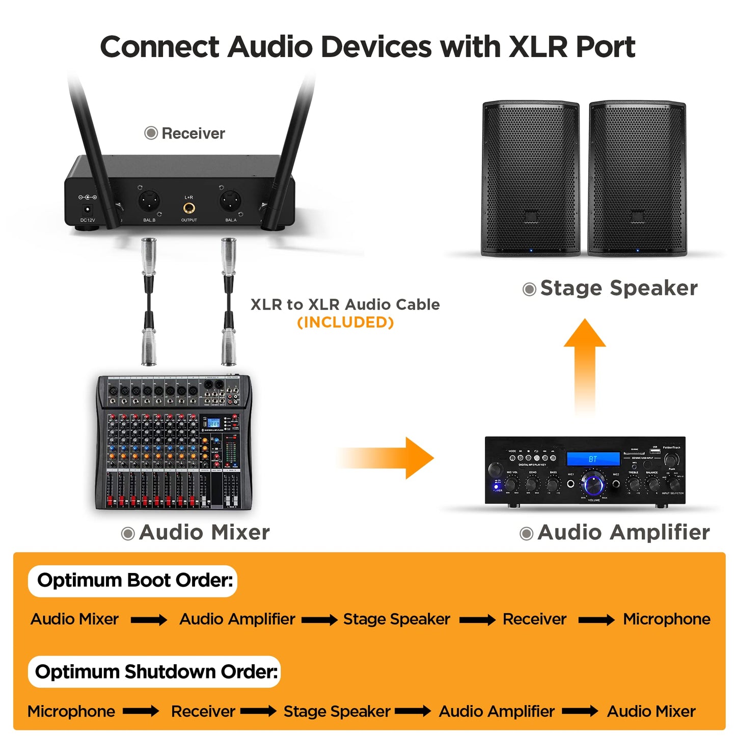 Bietrun Wireless XLR Microphone System, 165 ft Range, Professional UHF Dual Metal Cordless Dynamic Handheld Microphone with XLR Cable for Audio Mixer, Amplifier, Karaoke, Church, Speech, Wedding