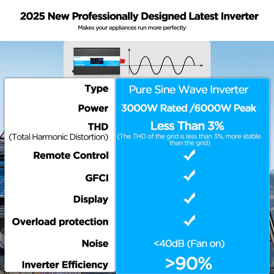 3000W Pure Sine Wave Inverter, 12V to 120V Inverter Converter for LiFePO4, SLD, Gel, FLD, AGM Battery, Peak 6000W, GFCI and Overload Protection, LED Display, Remote Controller, for RV, Marine, Home