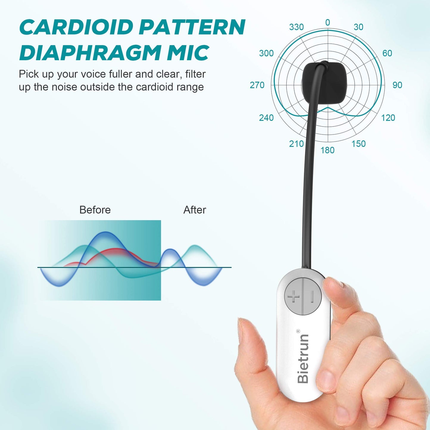 Bietrun Wireless Microphone Headset with 1/4''Plug, 165ft Range, UHF Wireless Headset Mic & Handheld Mic 2 in 1, for Karaoke Speaker, Amplifier, Mic Speakers, PA System, Teaching, Fitness (Black)
