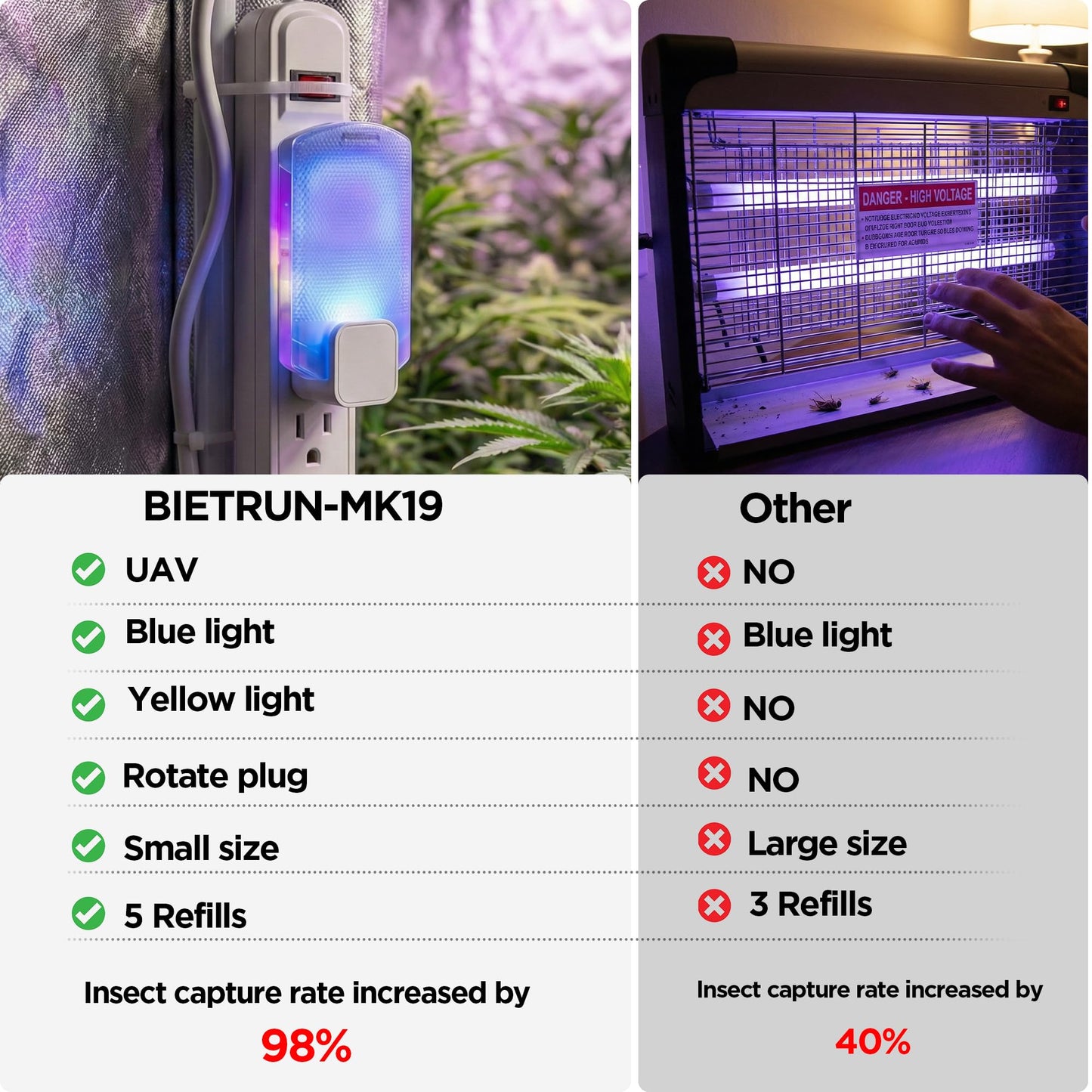 Fruit Fly Traps for Indoors for Fruit Flies, Gnats, Flying Insects, Moths, Bugs, Fungus, 3-in-1 UV/Blue/Yellow Light Plug-in Gnat Traps, No-Mess Bug Zapper, 7 * 24hrs Pest Control