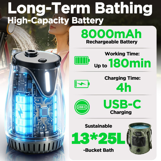 Camping Shower Kit with 6.6 Gal Foldable Bucket, 8000mAh Rechargeable Camp Shower Pump(Sustainable 13-Bucket Bath), 3-Mode Adjustable Shower Head, Portable Shower Kit for Travel, Camping, Pet, Car