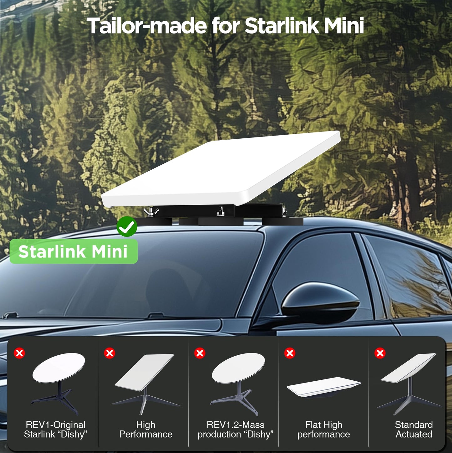 Starlink Mini Magnetic Roof Mount, Quick Release Starlink Mini Car Mounting Kit, Aluminum Alloy Roof Mount Kit for RV, Vans, Boat, Yachts, Trucks