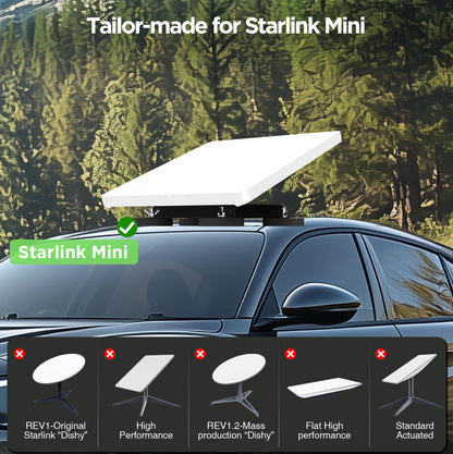 Starlink Mini Magnetic Roof Mount, Quick Release Starlink Mini Car Mounting Kit, Aluminum Alloy Roof Mount Kit for RV, Vans, Boat, Yachts, Trucks