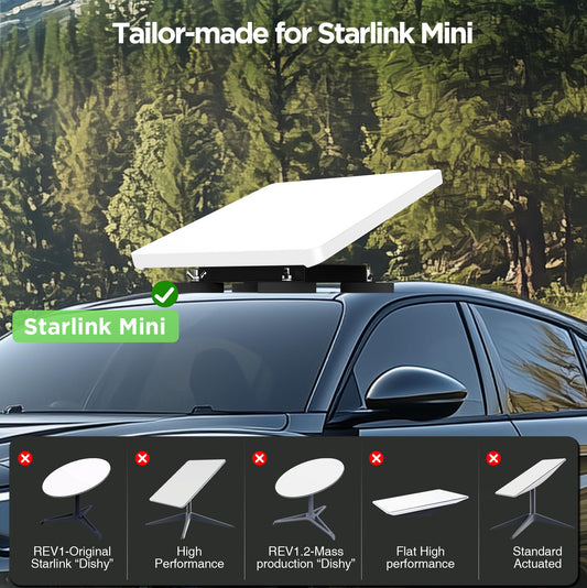 Starlink Mini Magnetic Roof Mount, Quick Release Starlink Mini Car Mounting Kit, Aluminum Alloy Roof Mount Kit for RV, Vans, Boat, Yachts, Trucks