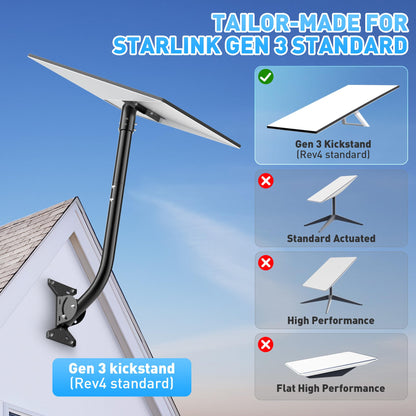 Gen 3 Starlink Mount, Include Starlink Gen 3 Pipe Adapter, Adjustable Starlink Gen 3 Mounting Kit for V3 Starlink Standard Dish, Zinc Alloy Starlink Gen 3 Mount