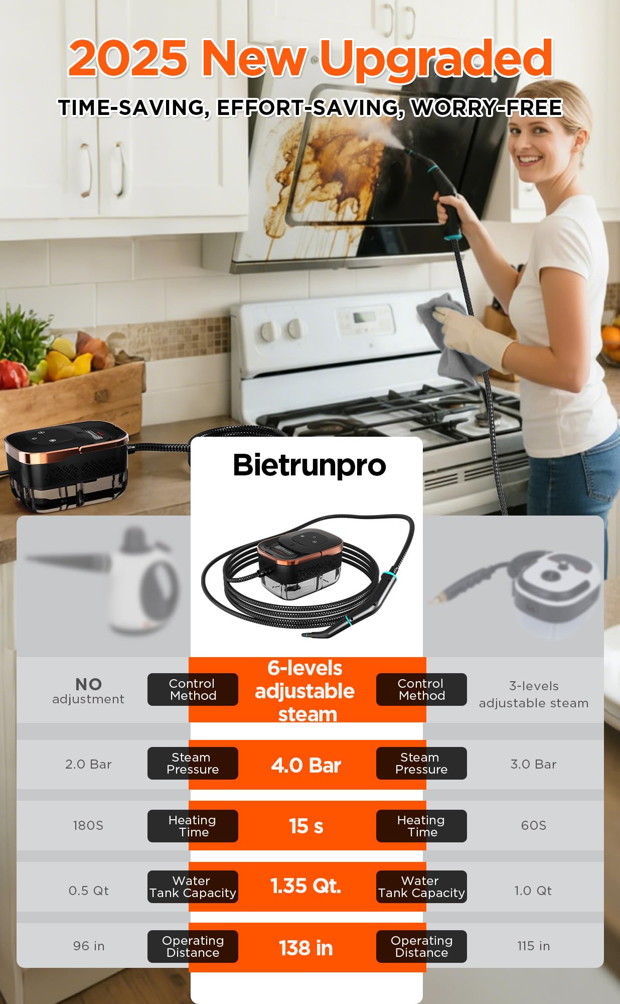 Steam Cleaner for Home & Car, 6 Level Adjustable Steam, 15s Fast Heat-Up, 43oz Large Tank, 1500W Handheld Steam Cleaner for Car Detailing, Home, Wall Tile, Grout, Furniture with 20 Pcs Accessories