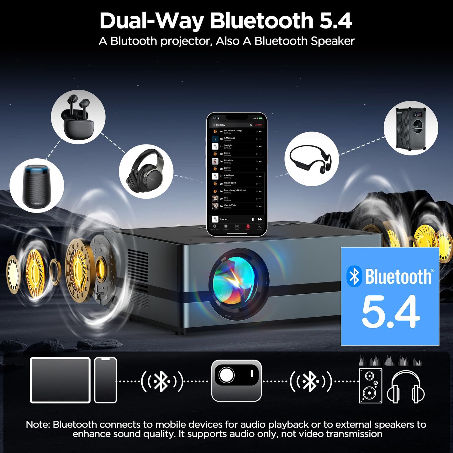 Netflix Licensed Projector, Native 1080P 4K Supported Smart WiFi Bluetooth Projector, Auto Focus & 6D Keystone, Dolby Audio, [10000 Lux/1000 Lumens] Home & Outdoor Cinema with HDMI/USB/AV Input