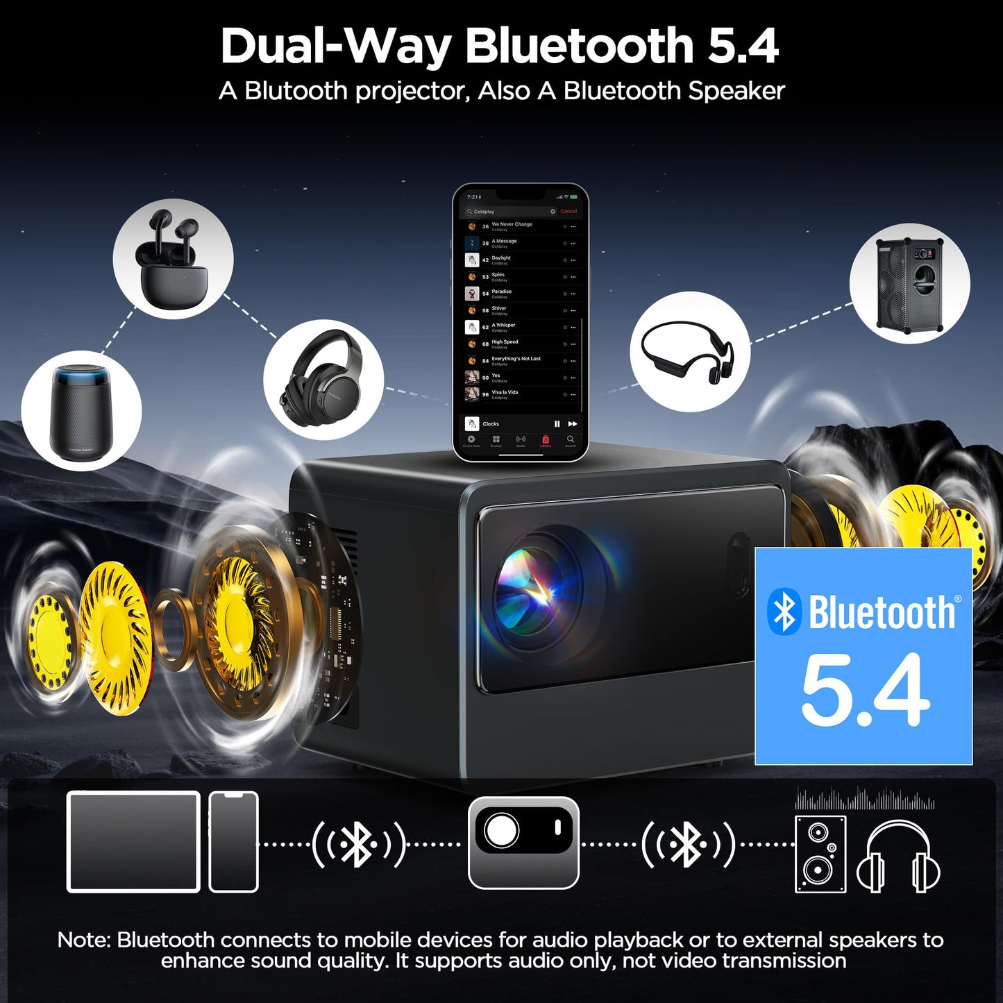 Netflix Licensed Projector 1080P Smart Mini Projector with WIFI & Bluetooth, Auto Focus & 6D Keystone, Dolby Audio, Portable Projector with TV Stick/HDMI/USB/Phone Input for Indoor Outdoor Movie