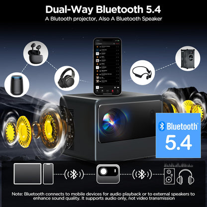 Netflix Licensed Projector 1080P Smart Mini Projector with WIFI & Bluetooth, Auto Focus & 6D Keystone, Dolby Audio, Portable Projector with TV Stick/HDMI/USB/Phone Input for Indoor Outdoor Movie