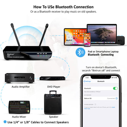 Bietrun Wireless Microphone with Echo/Treble/Bass, UHF 160ft Range, Dual UHF Cordless Dynamic Mic Handheld Microphone System for Home Karaoke, Meeting, Party, Wedding(Receiver with Bluetooth)