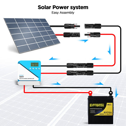 2 Pack MC4 Wire Solar Panel Extension Cable, 10 AWG/6mm² Oxygen-Free Pure Copper Cable Core Cables, Compatible with Renogy/Jackery/SunPower/Goal Zero/EcoFlow/Harbor Freight Solar Systems