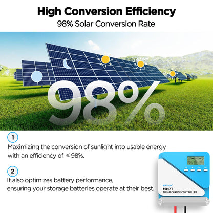 50A 12V/24V MPPT Solar Charge Controller with Bluetooth&WiFi APP Control, Output Power 600W (12V)/120W (24V), Max PV Input 100V, for LiFePO4, SLD, Gel, FLD, AGM Battery, for Renogy, SunPower PV System
