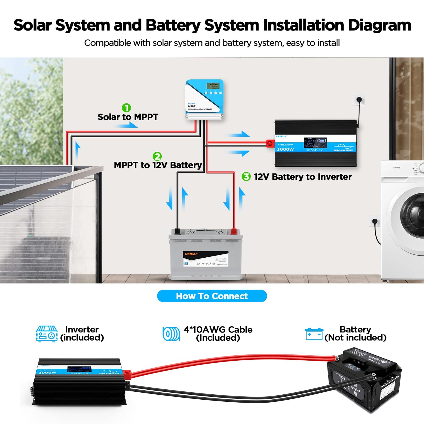 3000W Pure Sine Wave Inverter, 12V to 120V Inverter Converter for LiFePO4, SLD, Gel, FLD, AGM Battery, Peak 6000W, GFCI and Overload Protection, LED Display, Remote Controller, for RV, Marine, Home