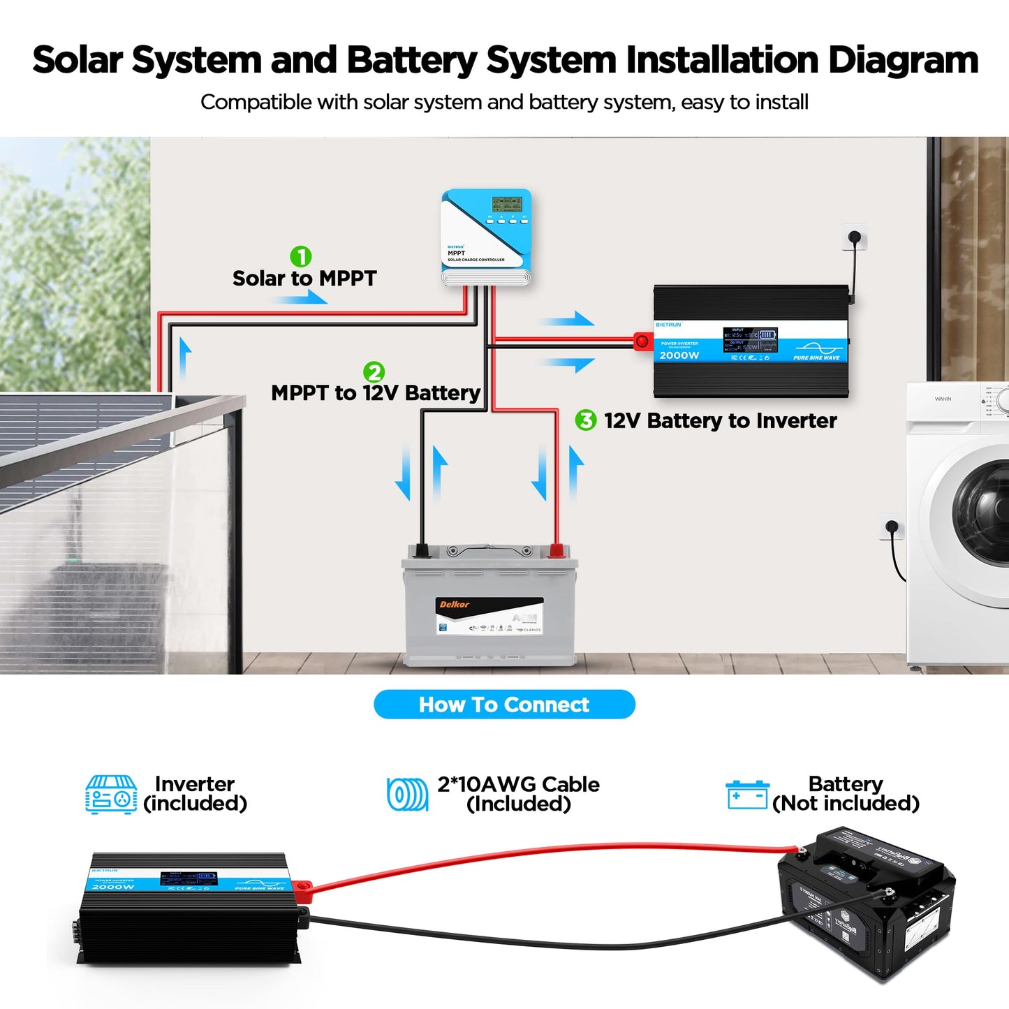 2000W Pure Sine Wave Inverter, 12V to 120V Inverter Converter for LiFePO4, SLD, Gel, FLD, AGM 12V Battery, Peak 4000W, GFCI & Overload Protection, LED Display, Remote Controller, for RV, Marine, Home