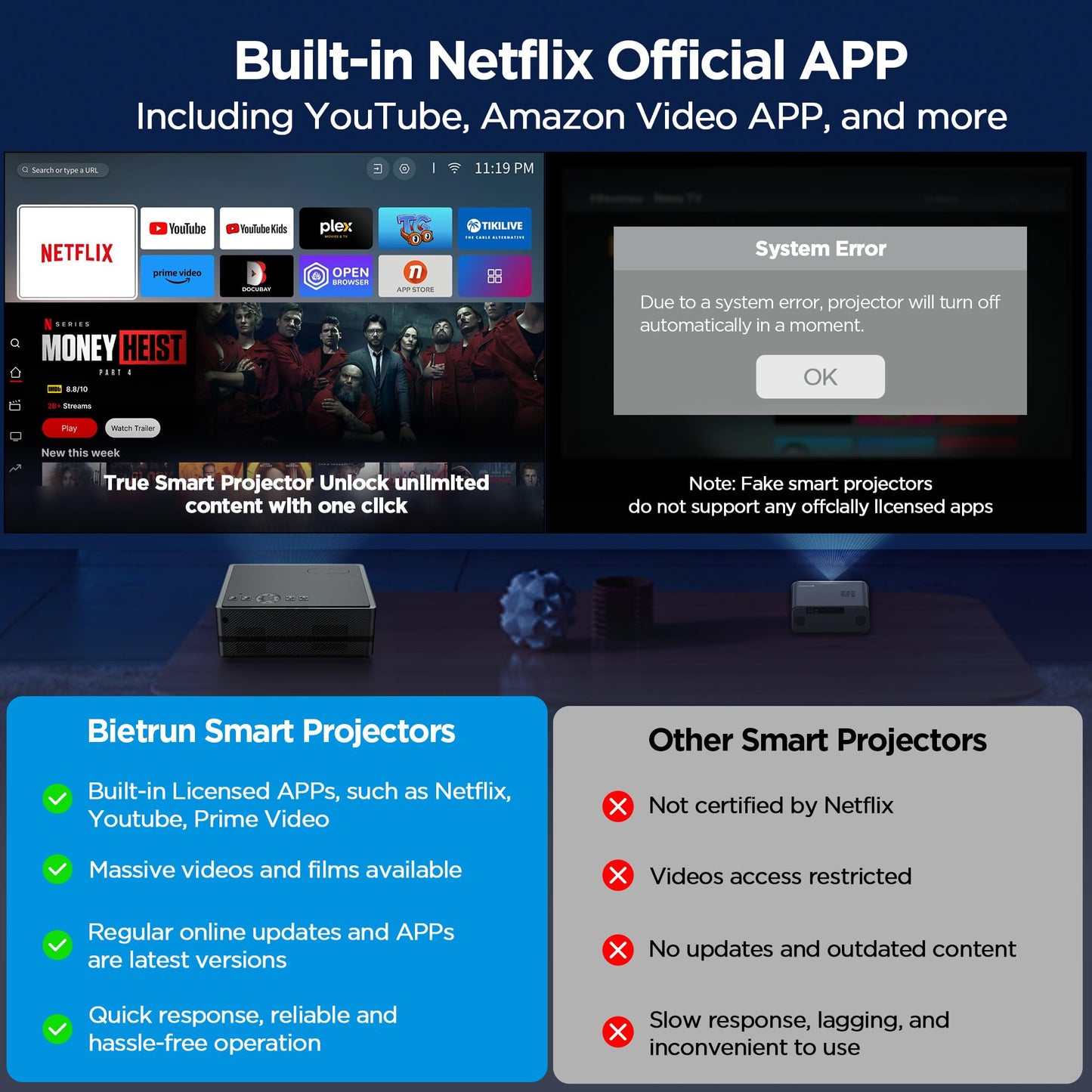 Netflix Licensed Projector, Native 1080P 4K Supported Smart WiFi Bluetooth Projector, Auto Focus & 6D Keystone, Dolby Audio, [10000 Lux/1000 Lumens] Home & Outdoor Cinema with HDMI/USB/AV Input