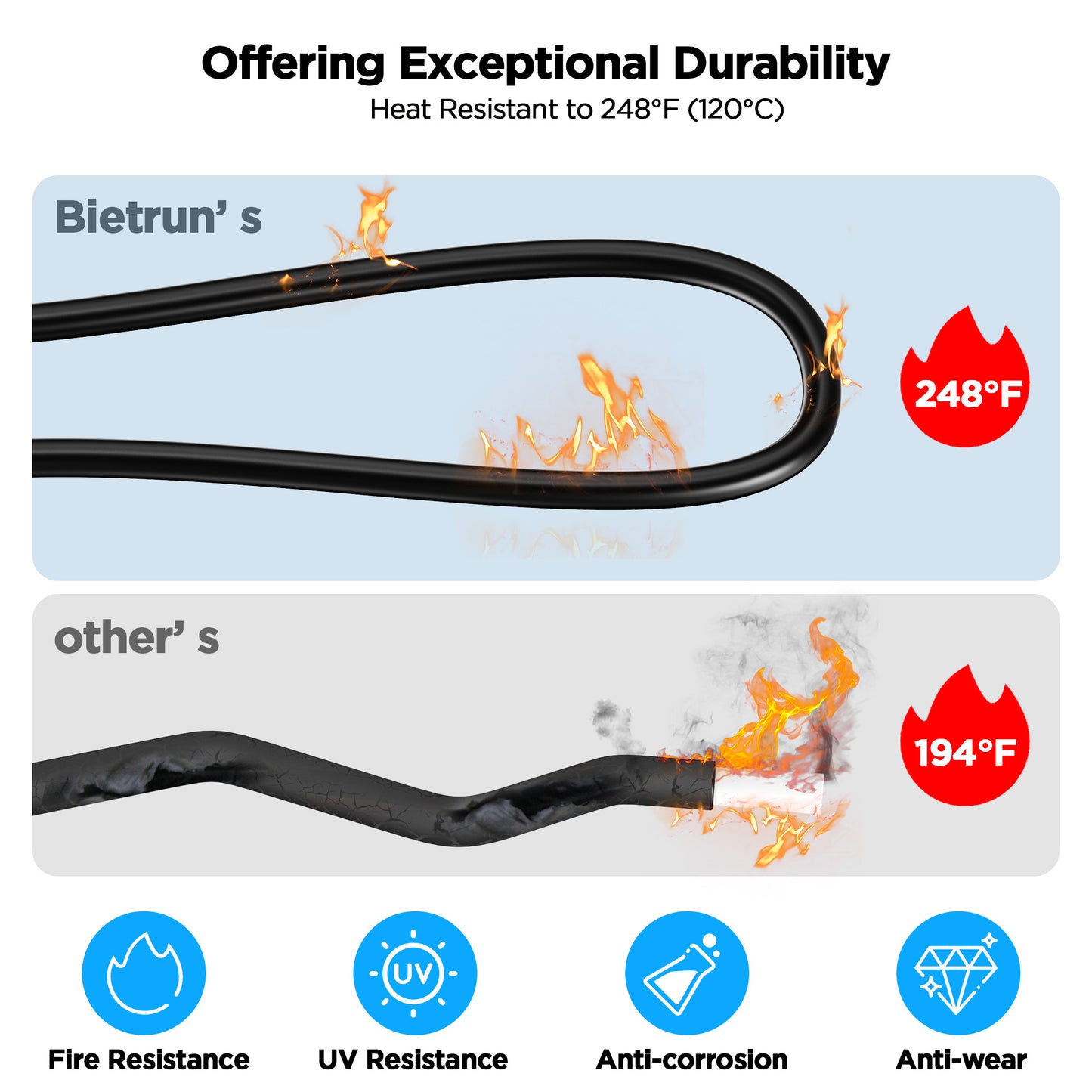 Mc4 to Xt60, 20FT Xt60 Connector Solar Charge Cable, 12AWG Pure Copper Solar Panel Mc4 to XT60 Extension Adapter Cable, Waterproof Connectors, for Solar Panel to Battery, RV, Portable Power Station